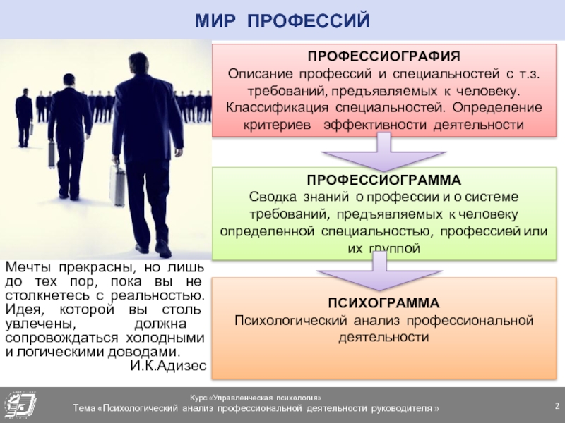 Схема анализа профессии