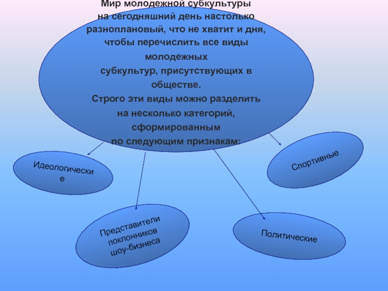 Индивидуальный проект молодежные субкультуры