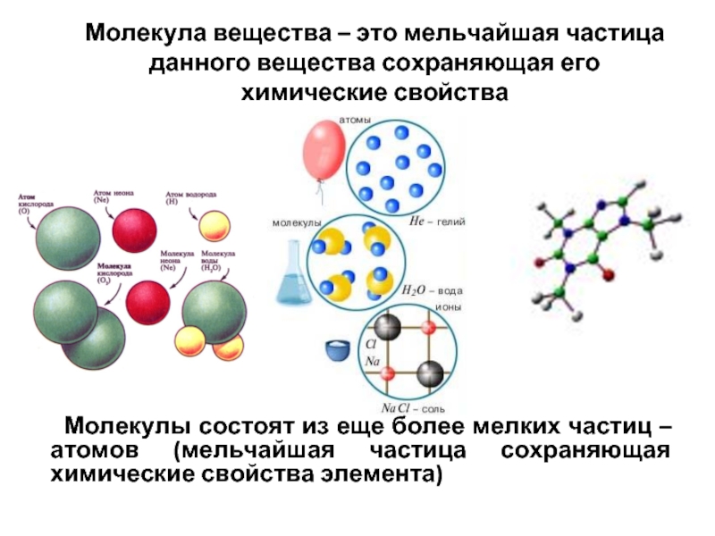 В ходе химических реакций атомы. Молекулярные соединения. Молекулы веществ. Молекула наименьшая частица вещества сохраняющая его. Электрические свойства молекул.