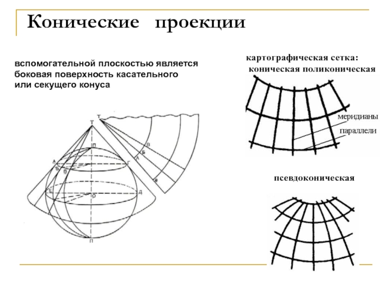 Карта в конической проекции