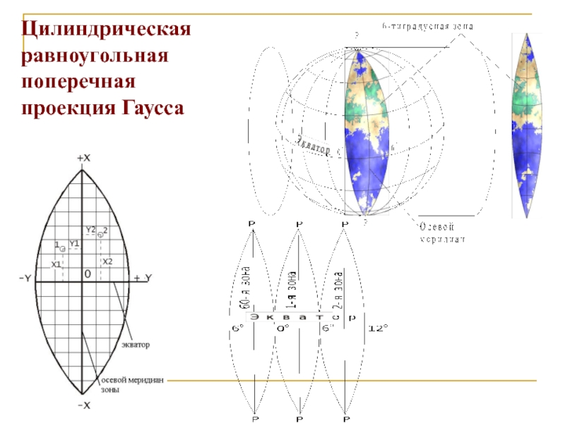 Проекция гаусса