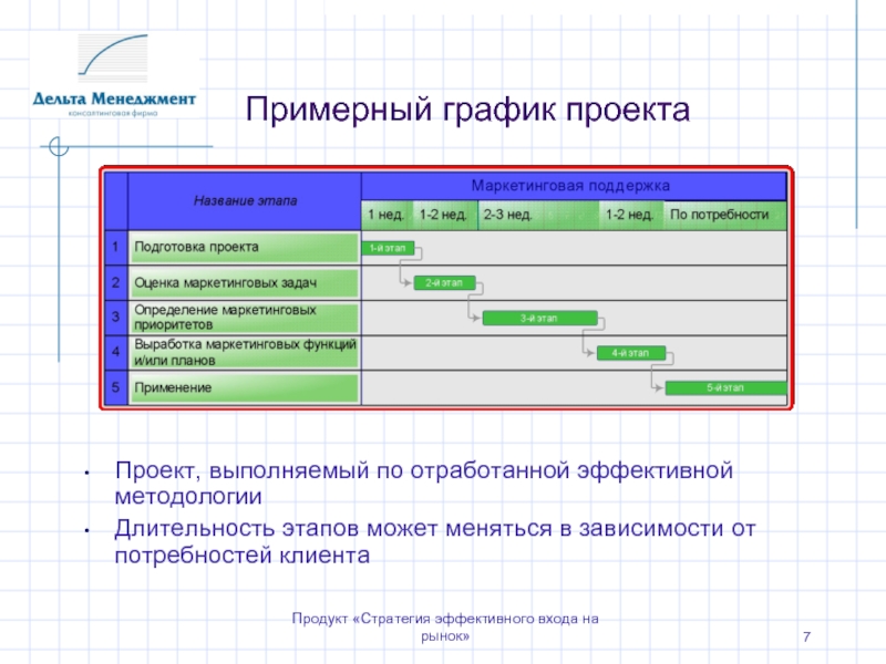 Поддержка проекта это