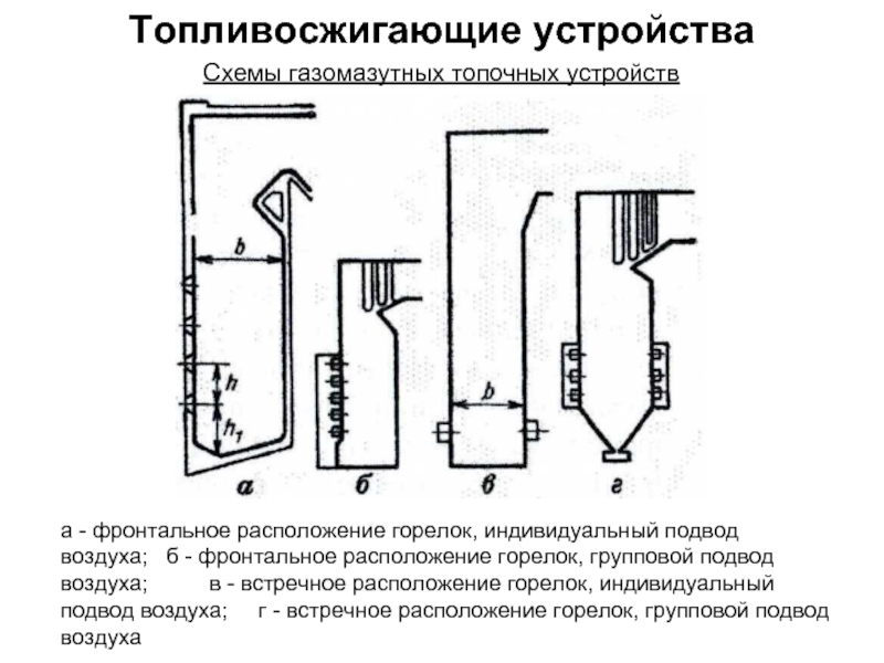 Схемы организации топочных процессов