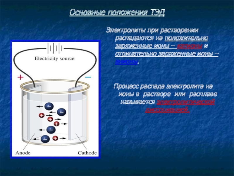 Катионы отрицательно заряженные ионы