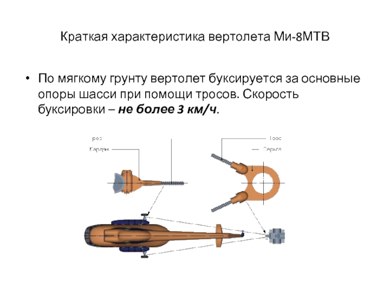 Главная опора при движении. Скорость вертолета ми-8 МТВ. Главная опора шасси ми-8мтв. Карданный вал вентилятора ми 8 МТВ. Характеристики вертолетов.