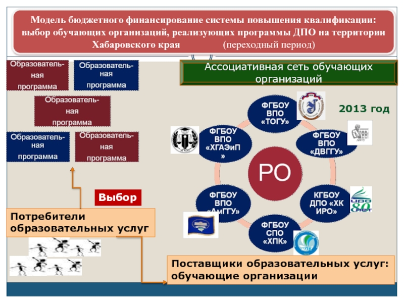 Модель повышения квалификации педагогических кадров. Модель системы повышения квалификации педагогов. Потребители учебных программ на предприятии. Модели бюджетной системы.