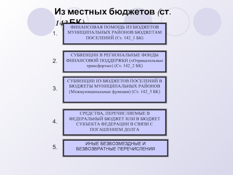 Иные межбюджетные трансфертов из бюджетов поселений. Иные межбюджетные трансфертов из бюджетов поселений