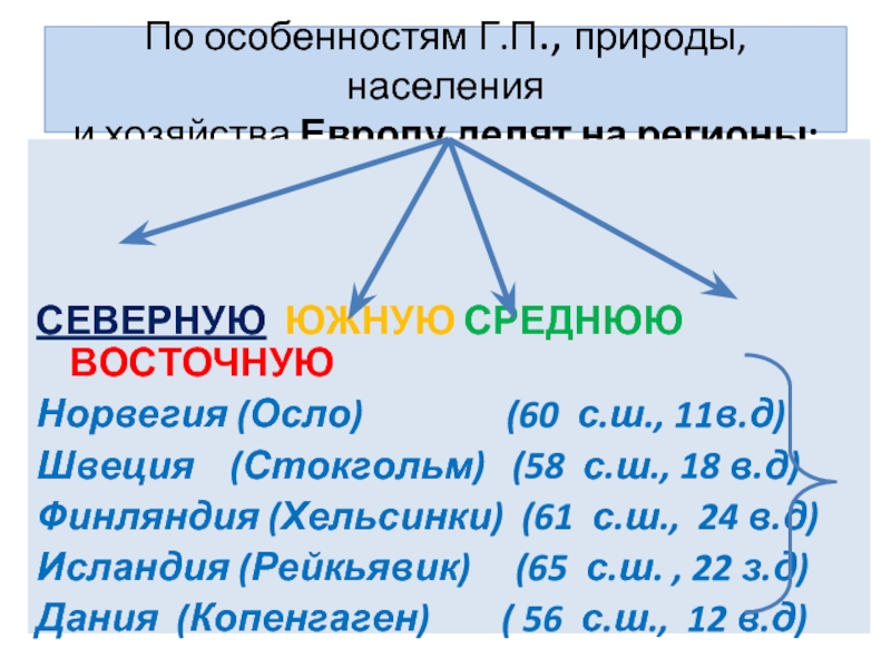 Особенности северной европы. Особенности природы населения и хозяйства европейской страны. Природные богатства зарубежной европы. Характеристика западной европы. Особенности природы населения и хозяйства европейской страны.