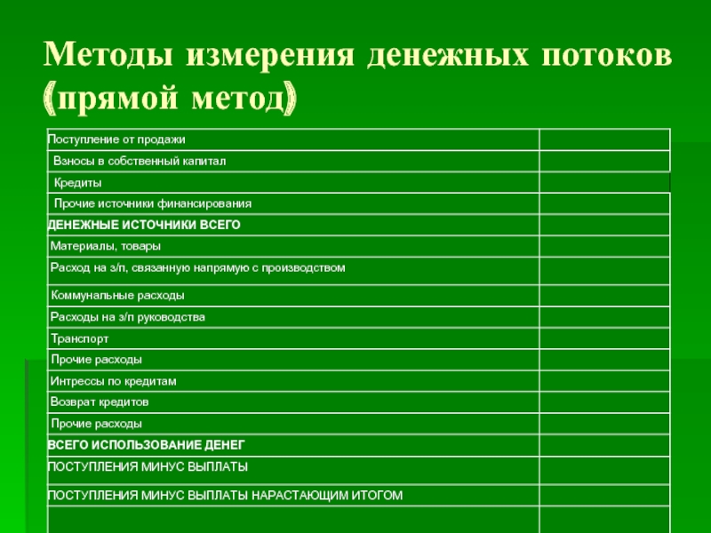 Денежные потоки прямой метод. Методы измерения денежных потоков. Способы измерения денежных потоков.