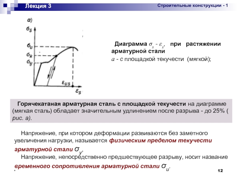 Как определяют по диаграмме растяжение условный предел текучести