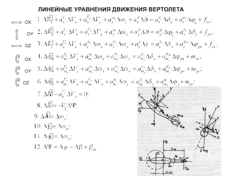 Схема сил и уравнение движения в горизонтальном полете