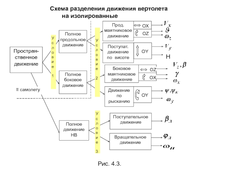 Разделение понятий