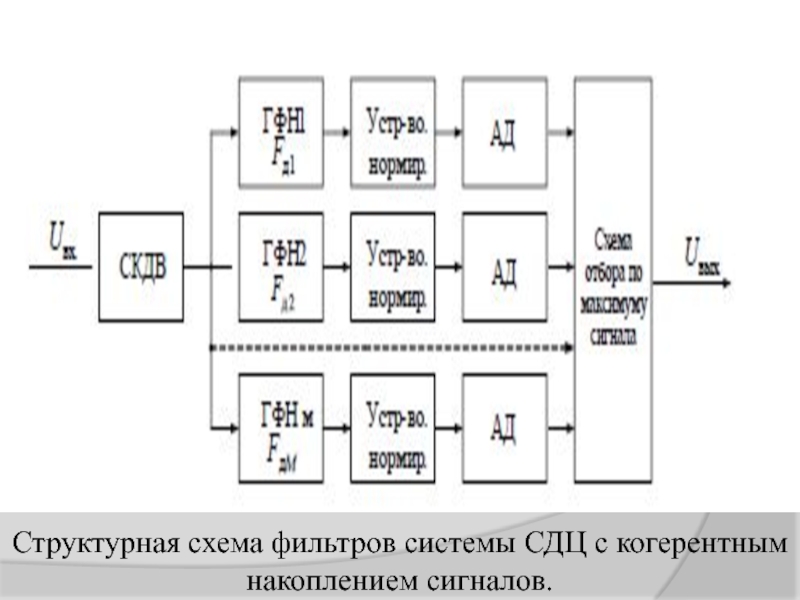 Схема возбудителя ом сигнала построенного по фильтровому методу