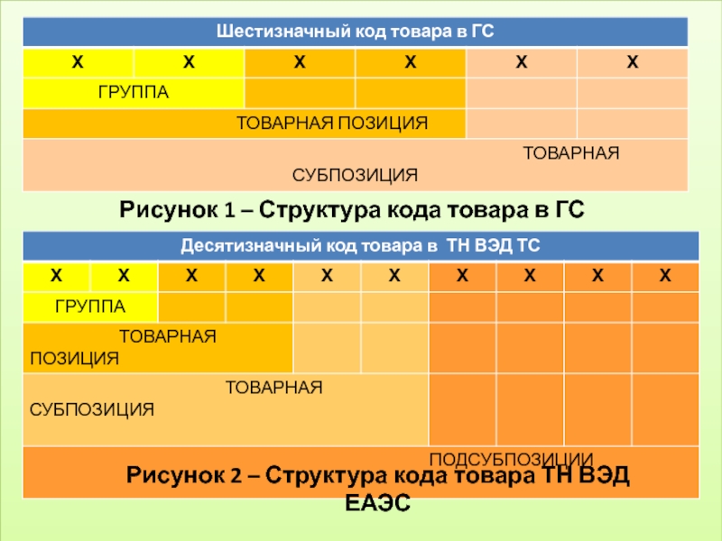 Структура кода в 1с