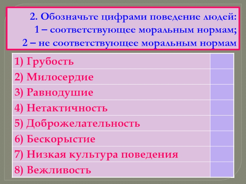 Охарактеризуйте соответствующие. Поведение человека соответствующее моральным нормам. Какое поведение не соответствует моральным нормам. Обозначьте цифрами поведение людей. Какие характеристики соответствуют моральным нормам.