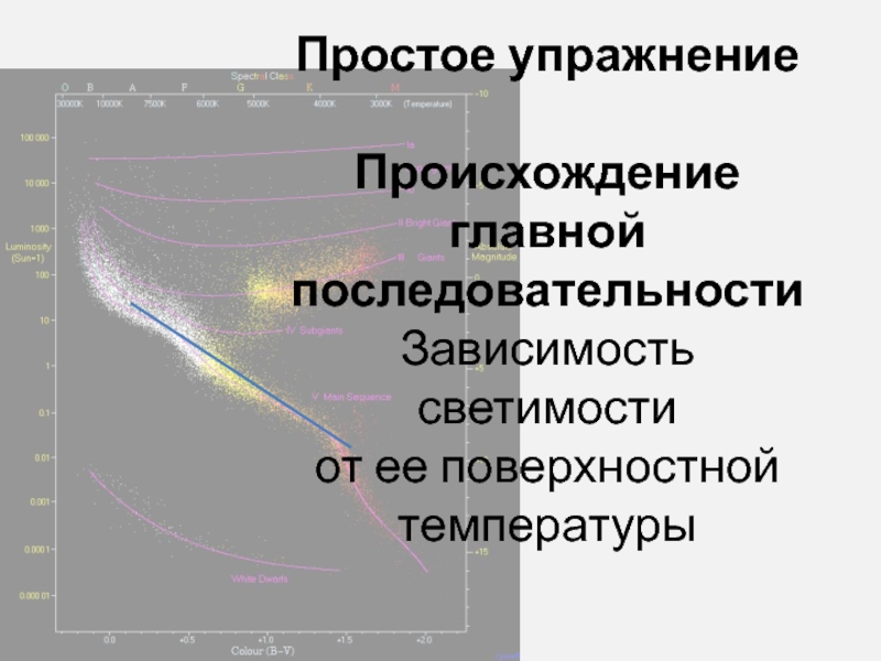 Температура поверхности звезды главной последовательности