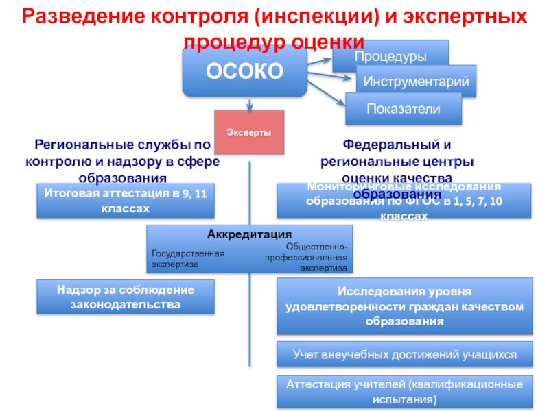 Куда отнести картину на оценку