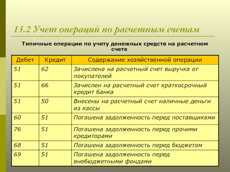 На каком счете учитывать расчеты с самозанятыми по плану счетов