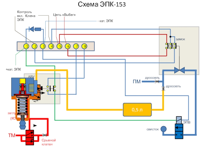 Эпк 02 схема подключения