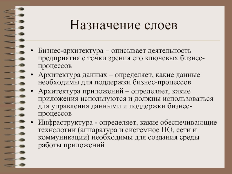 Архитектура процессов. Архитектор бизнес процессов. Архитектор процесса это. Слова которые описывают работу архитектора.