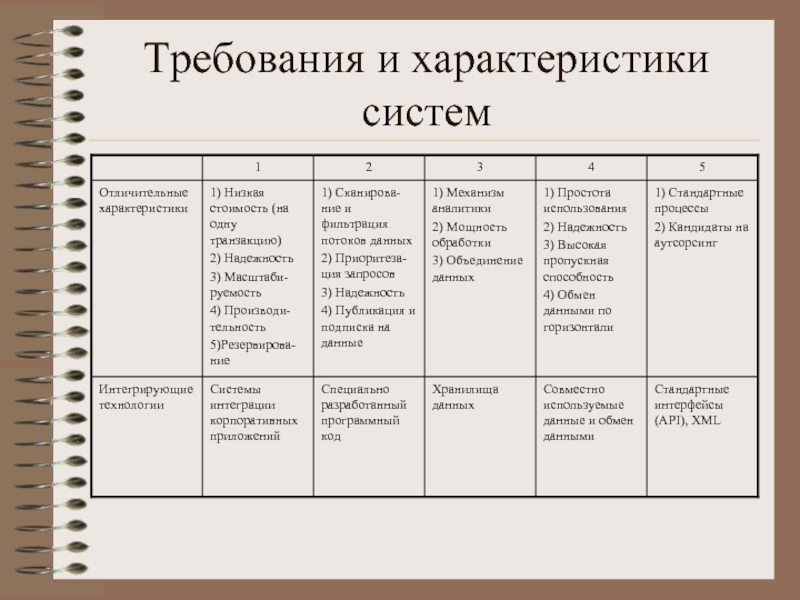 Дайте характеристику системы. «Система–1к» характеристики. Характер системы. Fat отличительные характеристики. Характеристика 1w2.