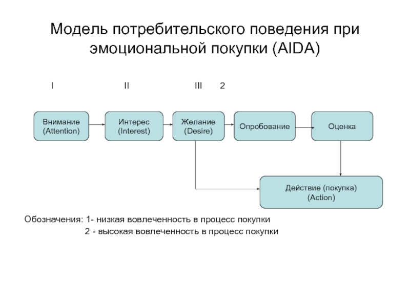 Потребительская карта это