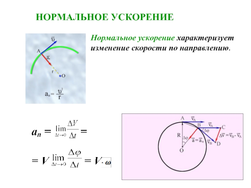 Тангенциальное ускорение рисунок