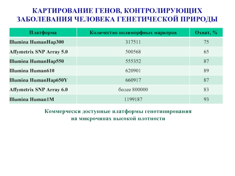 Количество генов. Функциональное картирование генов. Идентификация генов. Картирование генов человека. Кандидатное картирование генов.