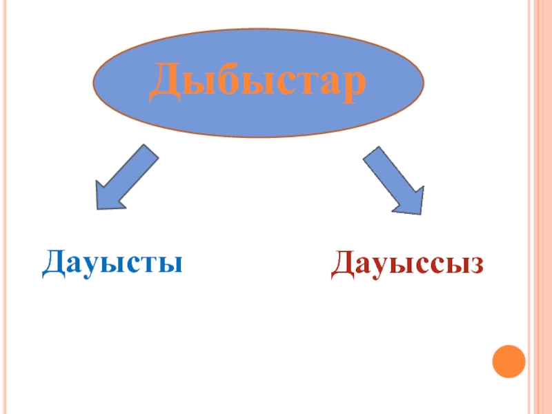 Дауысты дауыссыз дыбыстар таблица фото