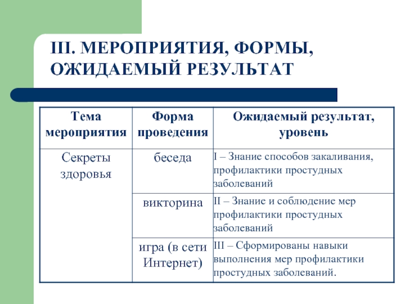 Формы мероприятий в библиотеке. Форма мероприятия с фотографиями. Формы мероприятий по истории. Форма мероприятия беседа. Формы мероприятий по русскому языку.