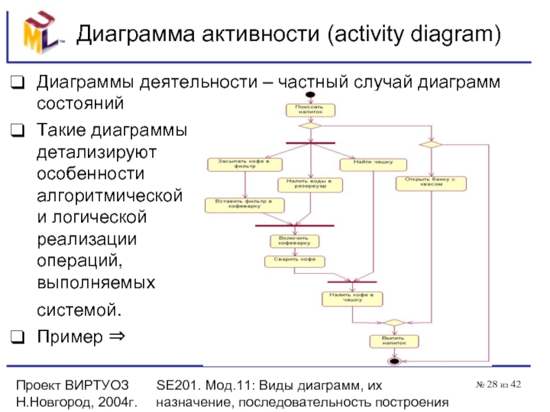 Description ru активность задачи en progrevpoiskaction
