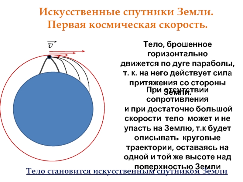 Искусственные спутники земли первая космическая скорость