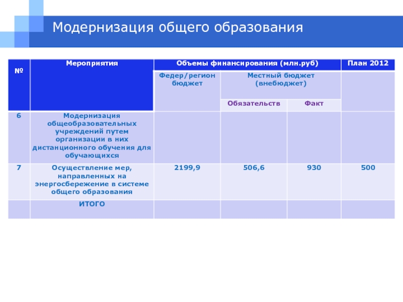 План на 2012 год