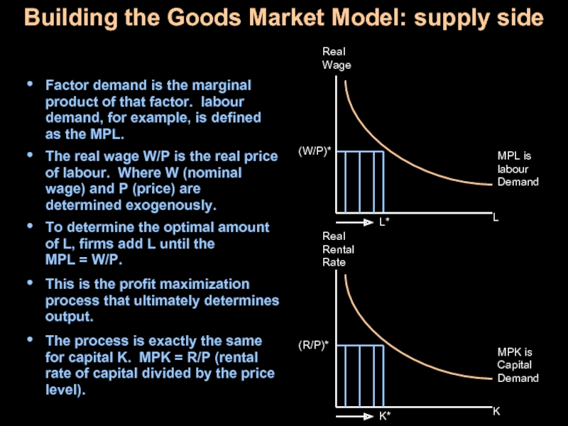 Supply side