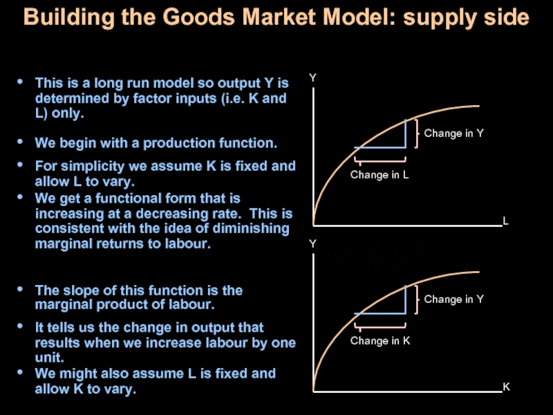 Supply side