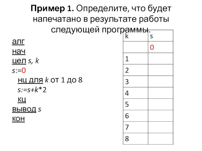 Определите без компьютера что будет напечатано при выполнении следующих фрагментов а 100