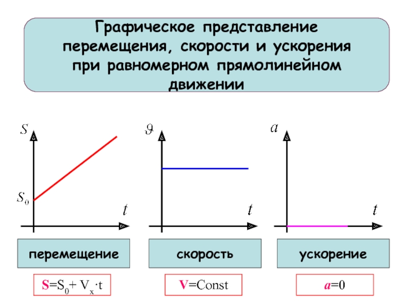 Графическое изображение движения это