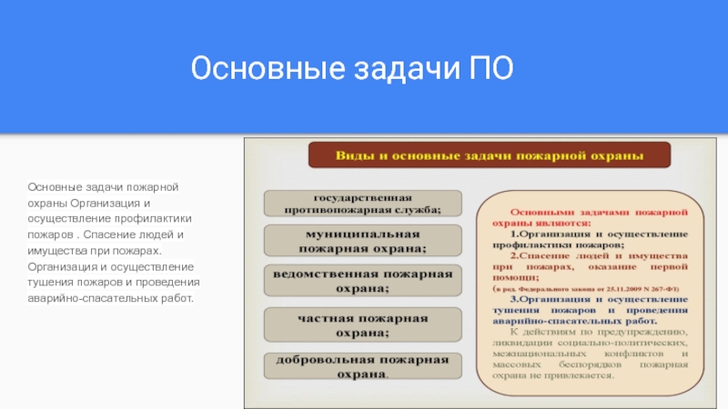 Что входит в задачи пожарной профилактики ответ. Задачи профилактики пожаров. Основные задачи пожарной профилактики. Основные задачи пожарной охраны. Задачи при пожарной профилактике.