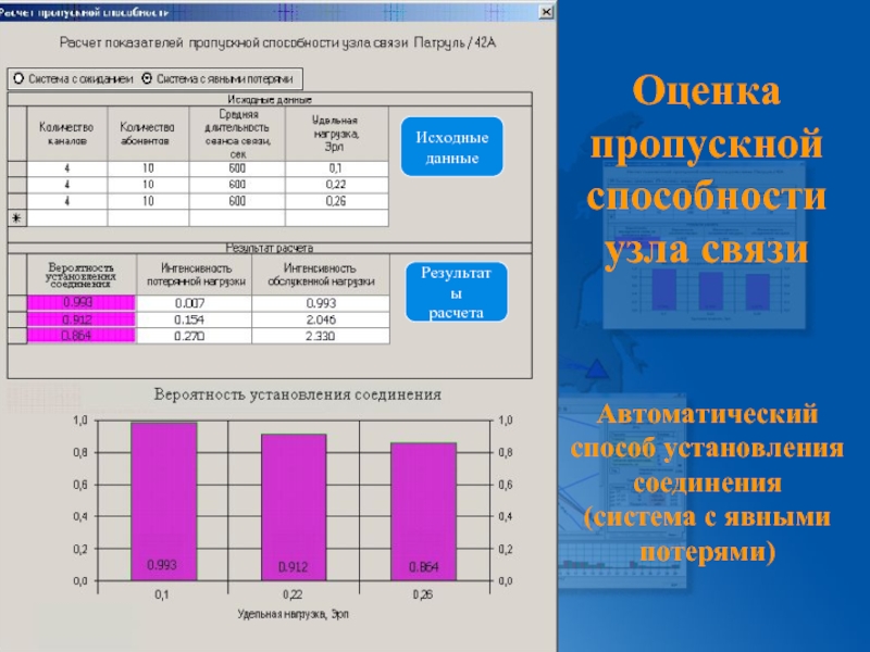 Пропускная способность дороги расчет. Пропускная способность сети. Расчет пропускной способности. Пропускная способность транспортного узла. Пропускная способность узла расчета.