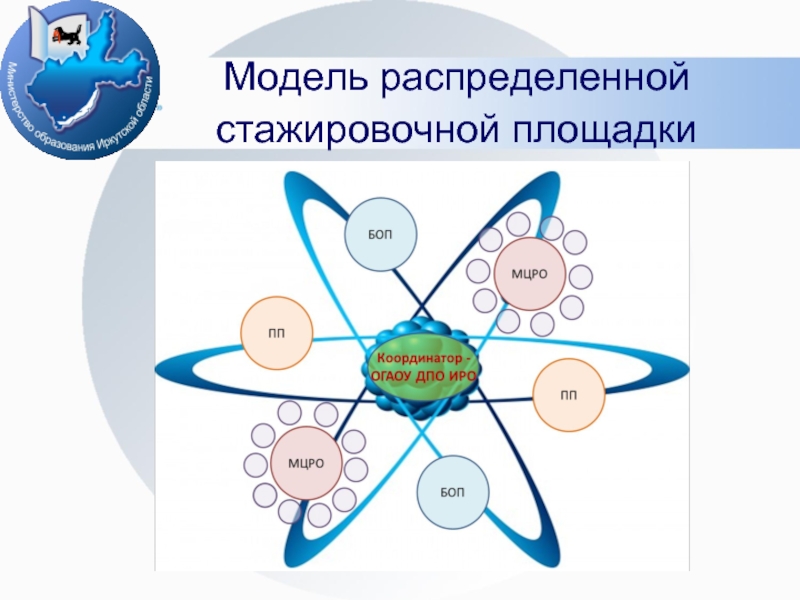 Модель распределения. Модель стажировочной площадки. Стажировочная площадка эмблема. Стажировочная площадка в ДОУ. Картинка для стажировочной площадки.