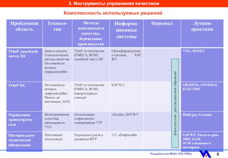 Практика управляющего. ТОИР Бережливое производство. 3.Инструменты менеджмента качества. Лучшие практики внедрения системы. Лучшие практики система планирования и управления.