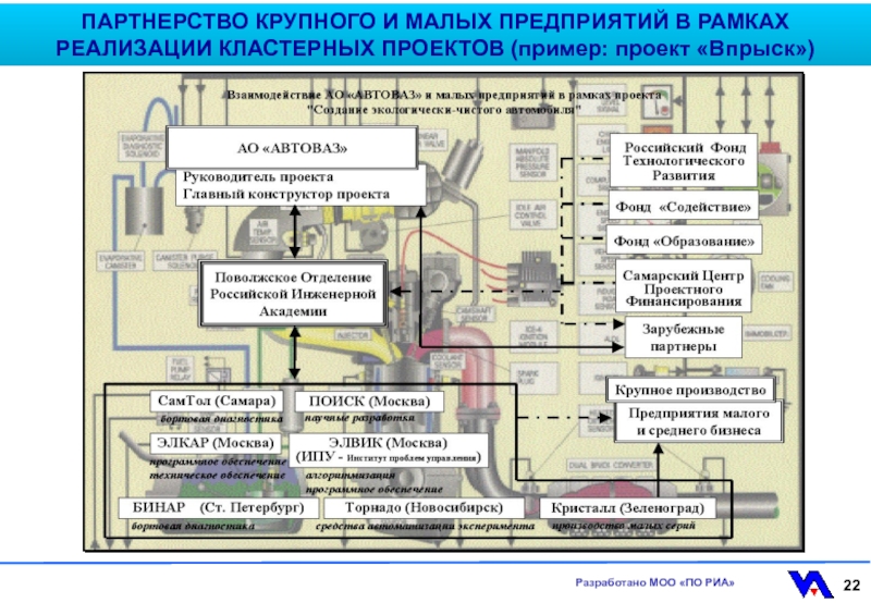 Рамках предприятия. План технологического развития. Пример среднего предприятия. Крупное производство и малый бизнес. Технологическое развитие предприятия.