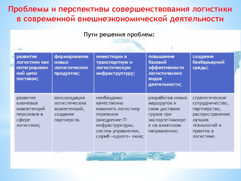 Реферат: Перспективы развития логистики в России