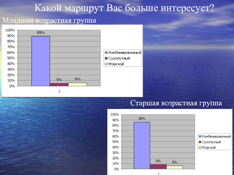 Больше интересует. Маршрут вас.