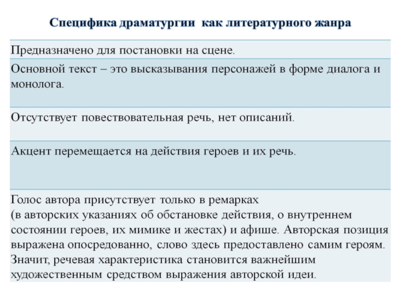 Сочинение по теме Авторские ремарки в пьеса 