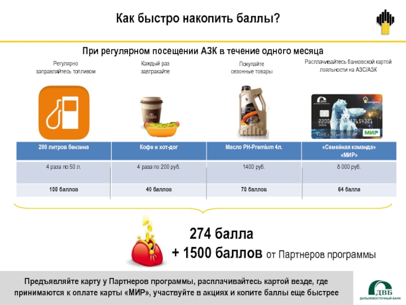 Роснефть официальный сайт карта лояльности