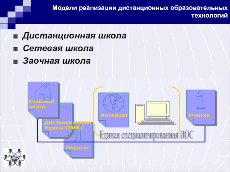 Единая система дистанционного образования. Дистанционные технологии в образовании. Дистанционные образовательные технологии в школе. Модель внедрения образовательных технологий в образовательном. Модели реализации дистанционных образовательных технологий.