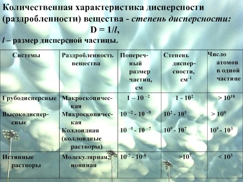 Дисперсные частицы. Степень дисперсности. Количественные характеристики вещества. Количественные характеристики дисперсности. Количественные характеристики дисперсных систем.