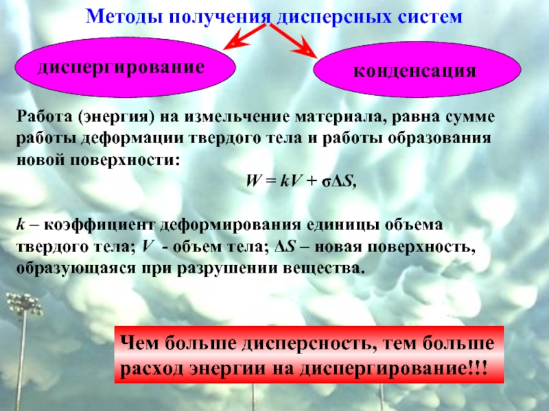 Получение предположить. Дисперсионный метод получения дисперсных систем. Образование дисперсных систем методом конденсации. Способы получения дисперсных систем. Методы получения дисперсных систем.