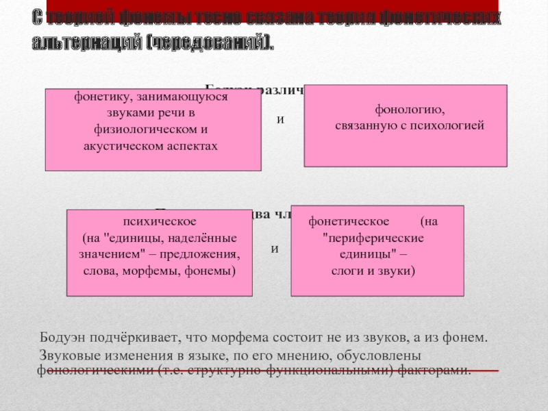 1 2 2 теории связанные